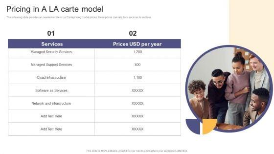 Per_Device_Pricing_Strategy_For_Managed_Solutions_Pricing_In_A_LA_Carte_Model_Diagrams_PDF_Slide_1.jpg