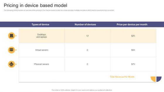 Per_Device_Pricing_Strategy_For_Managed_Solutions_Pricing_In_Device_Based_Model_Template_PDF_Slide_1.jpg