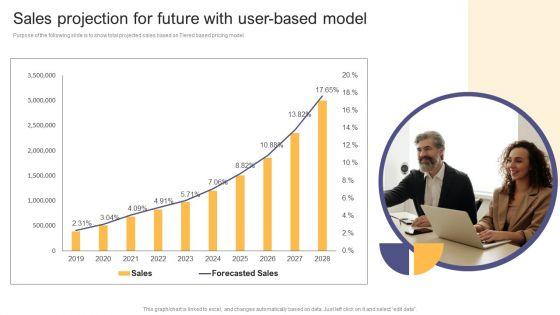 Per_Device_Pricing_Strategy_For_Managed_Solutions_Sales_Projection_For_Future_With_User_Based_Model_Ideas_PDF_Slide_2.jpg