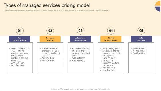 Per_Device_Pricing_Strategy_For_Managed_Solutions_Types_Of_Managed_Services_Pricing_Model_Demonstration_PDF_Slide_1.jpg