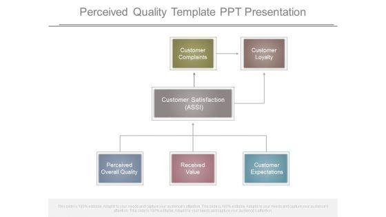 Perceived_Quality_Template_Ppt_Presentation_1.jpg