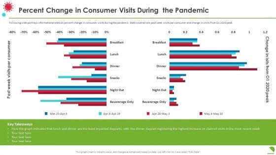 Percent_Change_In_Consumer_Visits_During_The_Pandemic_Clipart_PDF_Slide_1.jpg