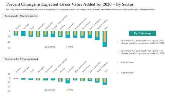 Percent_Change_In_Expected_Gross_Value_Added_For_2020_By_Sector_Ppt_File_Slide_PDF_Slide_1.jpg