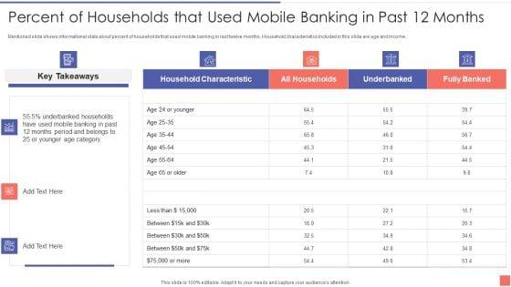 Percent_Of_Households_That_Used_Mobile_Banking_In_Past_12_Months_Infographics_PDF_Slide_1.jpg
