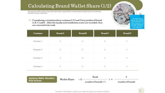 Percentage_Share_Customer_Expenditure_Calculating_Brand_Wallet_Share_After_Mockup_PDF_Slide_1.jpg