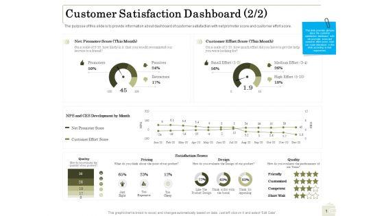 Percentage_Share_Customer_Expenditure_Customer_Satisfaction_Dashboard_Score_Mockup_PDF_Slide_1.jpg