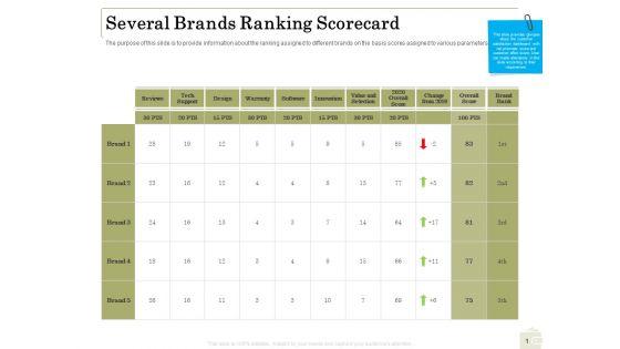 Percentage_Share_Customer_Expenditure_Several_Brands_Ranking_Scorecard_Mockup_PDF_Slide_1.jpg