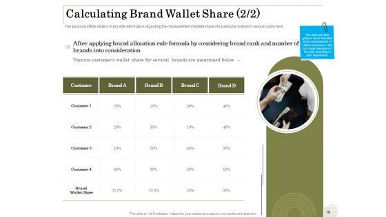 Percentage_Share_Of_Customer_Expenditure_Ppt_PowerPoint_Presentation_Complete_Deck_With_Slides_Slide_18.jpg