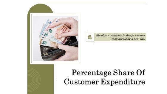 Percentage_Share_Of_Customer_Expenditure_Ppt_PowerPoint_Presentation_Complete_Deck_With_Slides_Slide_1.jpg