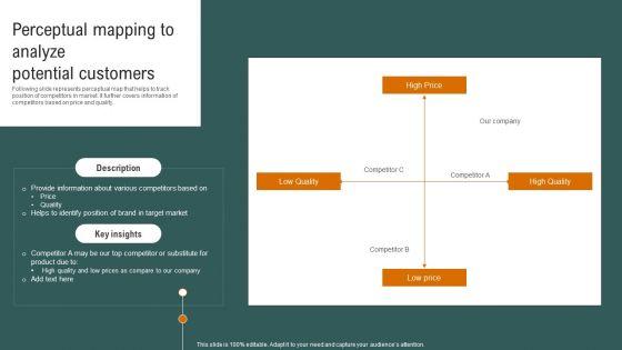 Perceptual_Mapping_To_Analyze_Potential_Customers_Themes_PDF_Slide_1.jpg