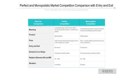 Perfect_And_Monopolistic_Market_Competition_Comparison_With_Entry_And_Exit_Ppt_PowerPoint_Presentation_File_Format_PDF_Slide_1.jpg