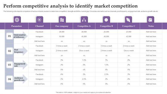 Perform_Competitive_Analysis_To_Identify_Market_Competition_Ppt_Show_Files_PDF_Slide_1.jpg