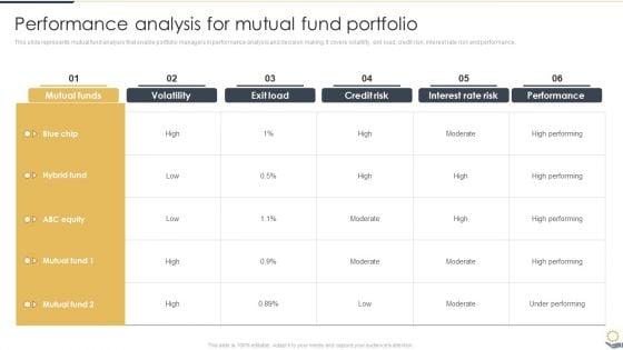 Performance_Analysis_For_Mutual_Fund_Portfolio_Portfolio_Investment_Analysis_Formats_PDF_Slide_1.jpg