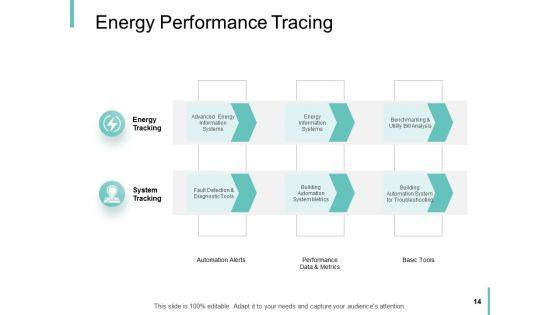 Performance_Analysis_In_Energy_Sector_Ppt_PowerPoint_Presentation_Complete_Deck_With_Slides_Slide_14.jpg