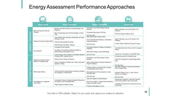 Performance_Analysis_In_Energy_Sector_Ppt_PowerPoint_Presentation_Complete_Deck_With_Slides_Slide_16.jpg