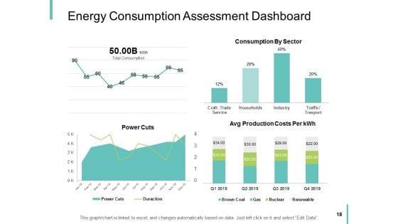 Performance_Analysis_In_Energy_Sector_Ppt_PowerPoint_Presentation_Complete_Deck_With_Slides_Slide_18.jpg