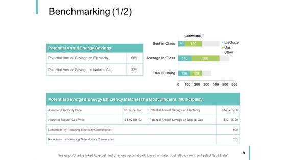 Performance_Analysis_In_Energy_Sector_Ppt_PowerPoint_Presentation_Complete_Deck_With_Slides_Slide_9.jpg