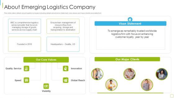 Performance_Analysis_Of_New_Product_Development_About_Emerging_Logistics_Introduction_PDF_Slide_1.jpg