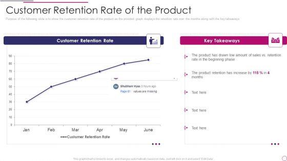 Performance_Analysis_Of_New_Product_Development_Customer_Retention_Rate_Of_The_Product_Download_PDF_Slide_1.jpg