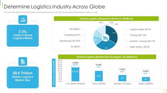 Performance_Analysis_Of_New_Product_Development_Determine_Logistics_Industry_Microsoft_PDF_Slide_1.jpg