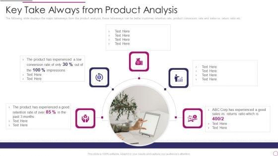 Performance_Analysis_Of_New_Product_Development_Key_Take_Always_From_Product_Analysis_Elements_PDF_Slide_1.jpg