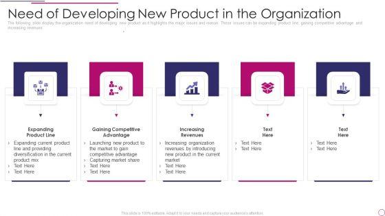 Performance_Analysis_Of_New_Product_Development_Need_Of_Developing_New_Product_In_The_Organization_Mockup_PDF_Slide_1.jpg