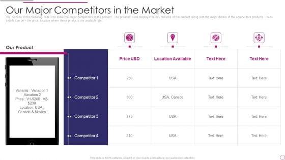 Performance_Analysis_Of_New_Product_Development_Our_Major_Competitors_In_The_Market_Sample_PDF_Slide_1.jpg