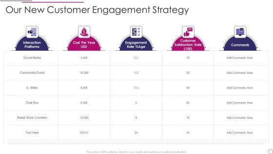 Performance_Analysis_Of_New_Product_Development_Our_New_Customer_Engagement_Strategy_Designs_PDF_Slide_1.jpg