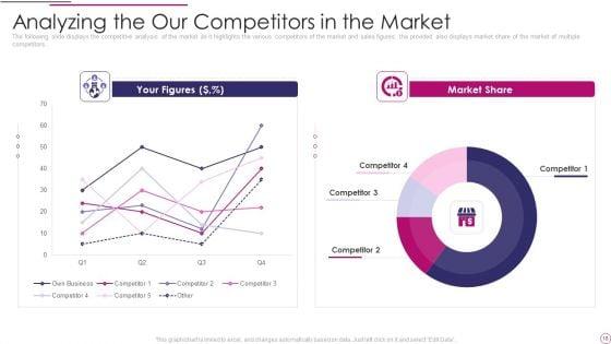 Performance_Analysis_Of_New_Product_Development_Ppt_PowerPoint_Presentation_Complete_Deck_Slide_18.jpg