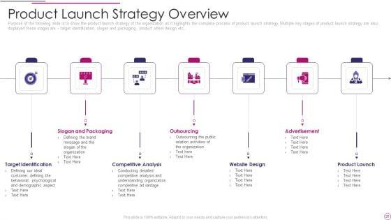 Performance_Analysis_Of_New_Product_Development_Ppt_PowerPoint_Presentation_Complete_Deck_Slide_20.jpg