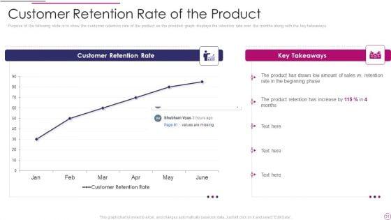 Performance_Analysis_Of_New_Product_Development_Ppt_PowerPoint_Presentation_Complete_Deck_Slide_31.jpg