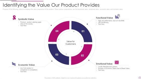 Performance_Analysis_Of_New_Product_Development_Ppt_PowerPoint_Presentation_Complete_Deck_Slide_37.jpg