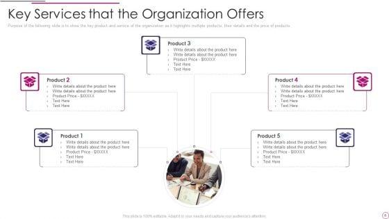 Performance_Analysis_Of_New_Product_Development_Ppt_PowerPoint_Presentation_Complete_Deck_Slide_6.jpg