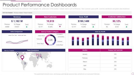 Performance_Analysis_Of_New_Product_Development_Product_Performance_Dashboards_Icons_PDF_Slide_1.jpg