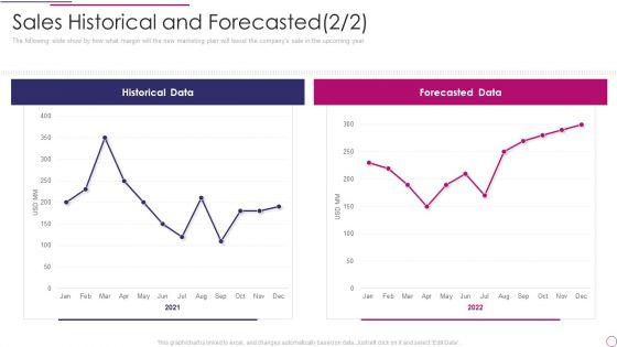 Performance_Analysis_Of_New_Product_Development_Sales_Historical_And_Forecasted_Data_Rules_PDF_Slide_1.jpg