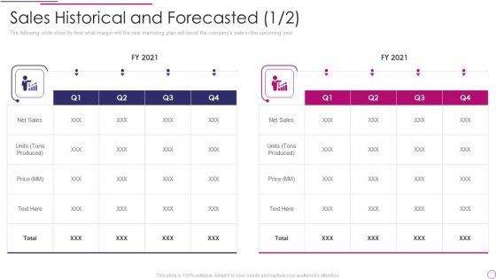 Performance_Analysis_Of_New_Product_Development_Sales_Historical_And_Forecasted_Net_Ideas_PDF_Slide_1.jpg