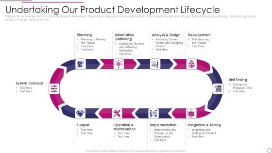 Performance_Analysis_Of_New_Product_Development_Undertaking_Our_Product_Development_Lifecycle_Pictures_PDF_Slide_1.jpg