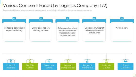 Performance_Analysis_Of_New_Product_Development_Various_Concerns_Faced_By_Logistics_Company_Brochure_PDF_Slide_1.jpg