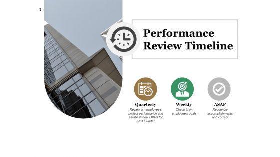 Performance_Analysis_Procedure_Ppt_PowerPoint_Presentation_Complete_Deck_With_Slides_Slide_3.jpg