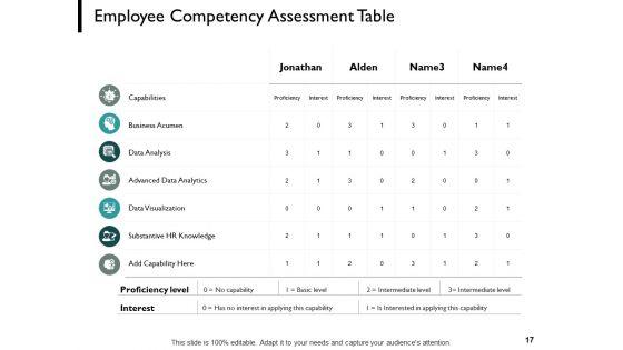 Performance_Appraisal_Ppt_PowerPoint_Presentation_Complete_Deck_With_Slides_Slide_17.jpg