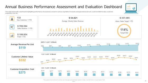 Performance_Assessment_And_Evaluation_Ppt_PowerPoint_Presentation_Complete_With_Slides_Slide_5.jpg