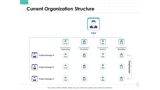 Performance_Assessment_Current_Organization_Structure_Ppt_Inspiration_Display_PDF_Slide_1.jpg