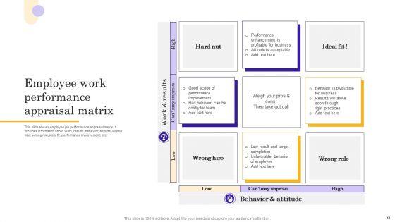 Performance_Assessment_Ppt_PowerPoint_Presentation_Complete_Deck_Slide_11.jpg