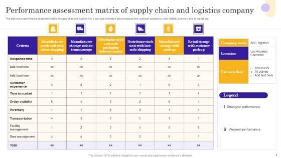 Performance_Assessment_Ppt_PowerPoint_Presentation_Complete_Deck_Slide_3.jpg