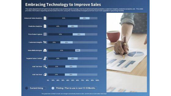 Performance_Assessment_Sales_Initiative_Report_Embracing_Technology_To_Improve_Sales_Ppt_Outline_Ideas_PDF_Slide_1.jpg