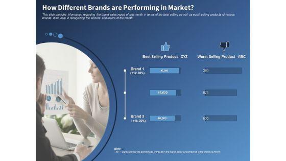 Performance_Assessment_Sales_Initiative_Report_How_Different_Brands_Are_Performing_In_Market_Demonstration_Slide_1.jpg