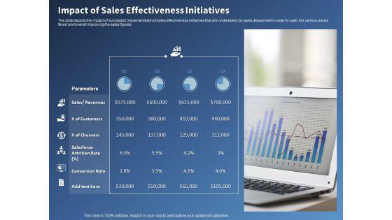 Performance_Assessment_Sales_Initiative_Report_Impact_Of_Sales_Effectiveness_Initiatives_Ppt_Inspiration_Demonstration_PDF_Slide_1.jpg