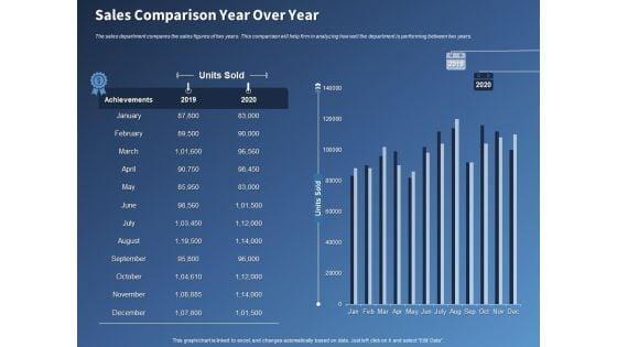 Performance_Assessment_Sales_Initiative_Report_Sales_Comparison_Year_Over_Year_Ppt_Professional_Design_Ideas_PDF_Slide_1.jpg