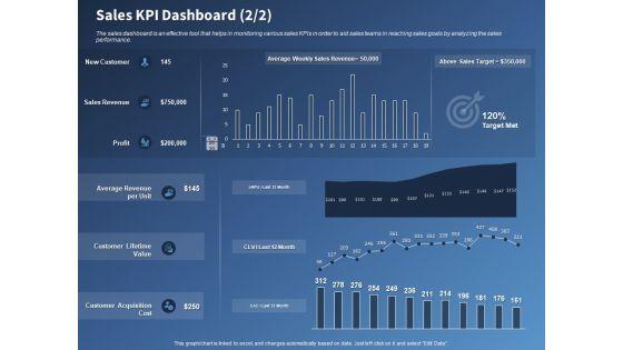 Performance_Assessment_Sales_Initiative_Report_Sales_KPI_Dashboard_Revenue_Ppt_Inspiration_Slide_Portrait_PDF_Slide_1.jpg