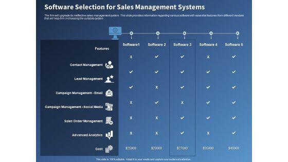 Performance_Assessment_Sales_Initiative_Report_Software_Selection_For_Sales_Management_Systems_Download_Slide_1.jpg